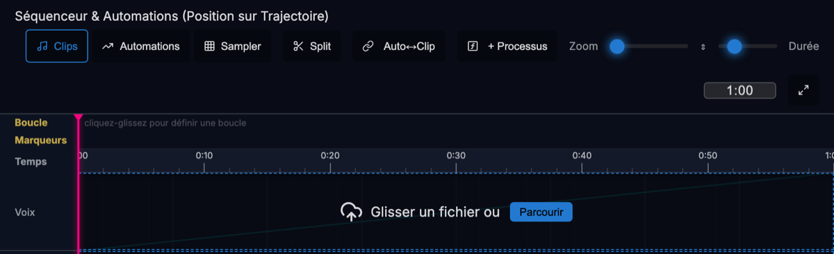 La timeline
